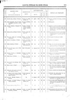 giornale/RAV0147726/1887/v.6/00000021