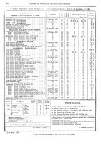 giornale/RAV0147726/1888/v.2/00000092