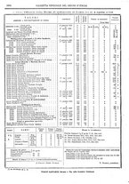 giornale/RAV0147726/1888/v.2/00000708