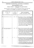 giornale/RAV0147726/1892/v.2/00000036