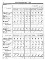 giornale/RAV0147726/1892/v.2/00000076