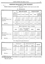 giornale/RAV0147726/1892/v.2/00000089