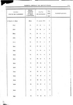 giornale/RAV0147726/1892/v.3/00000021