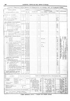 giornale/RAV0147726/1892/v.3/00000096