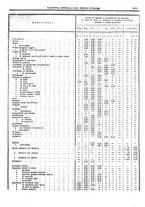 giornale/RAV0147726/1892/v.5/00000049