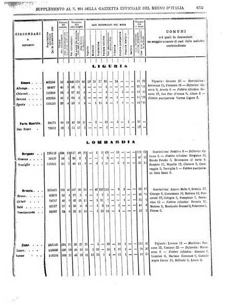 Gazzetta ufficiale della Repubblica italiana. Parte prima.
