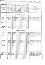 giornale/RAV0147726/1892/v.6/00000607