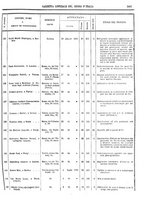 giornale/RAV0147726/1894/v.3/00000021