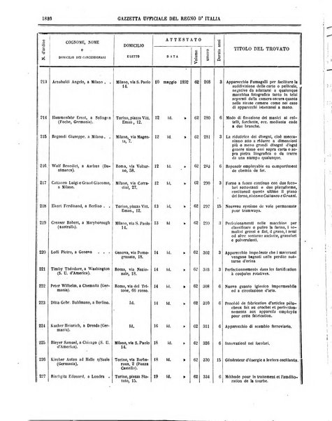 Gazzetta ufficiale della Repubblica italiana. Parte prima.