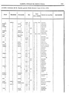 giornale/RAV0147726/1894/v.3/00000049