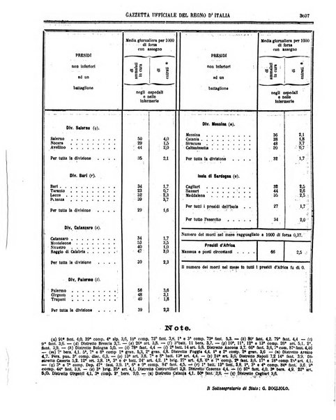 Gazzetta ufficiale della Repubblica italiana. Parte prima.