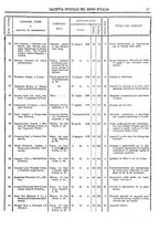 giornale/RAV0147726/1898/v.1/00000021