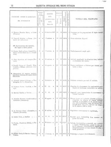 Gazzetta ufficiale della Repubblica italiana. Parte prima.