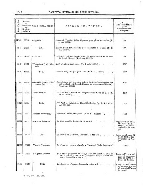 Gazzetta ufficiale della Repubblica italiana. Parte prima.
