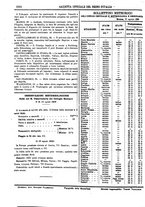 giornale/RAV0147726/1898/v.4/00000708