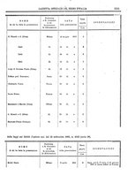 giornale/RAV0147726/1898/v.5/00000049