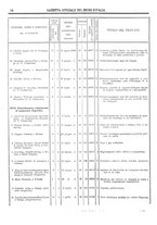 giornale/RAV0147726/1899/v.1/00000018