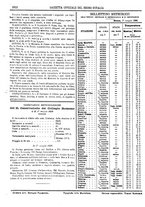 giornale/RAV0147726/1899/v.3/00000032