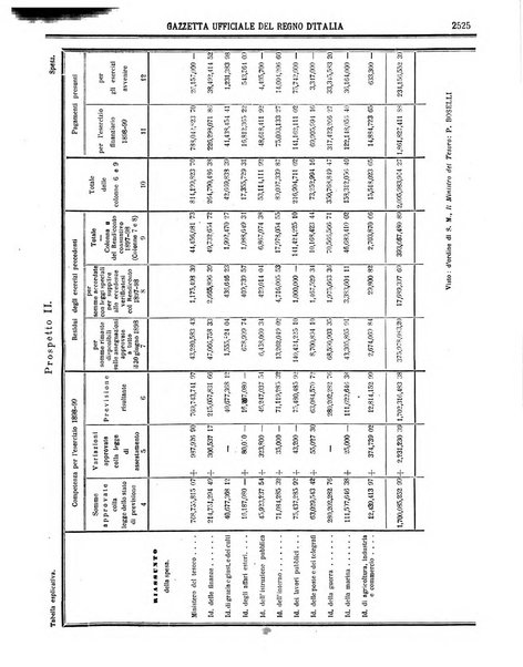 Gazzetta ufficiale della Repubblica italiana. Parte prima.
