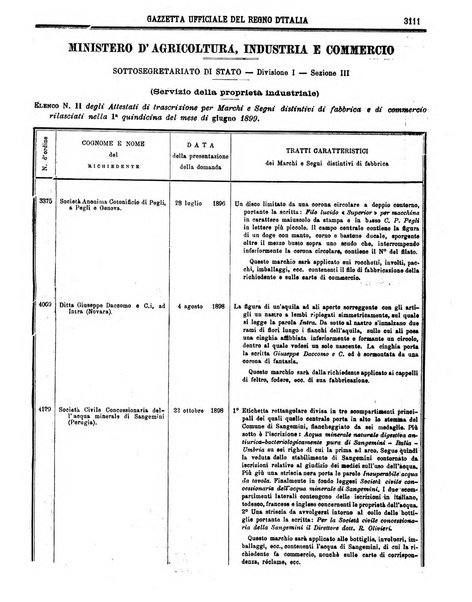 Gazzetta ufficiale della Repubblica italiana. Parte prima.