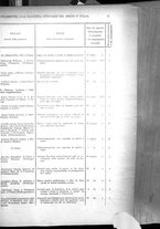 giornale/RAV0147726/1903/v.2/00000063