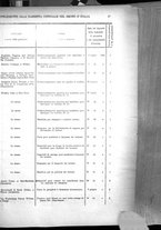 giornale/RAV0147726/1903/v.2/00000065