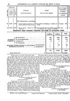 giornale/RAV0147726/1903/v.2/00000068