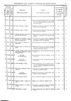 giornale/RAV0147726/1903/v.3/00000049