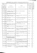 giornale/RAV0147726/1903/v.3/00000065