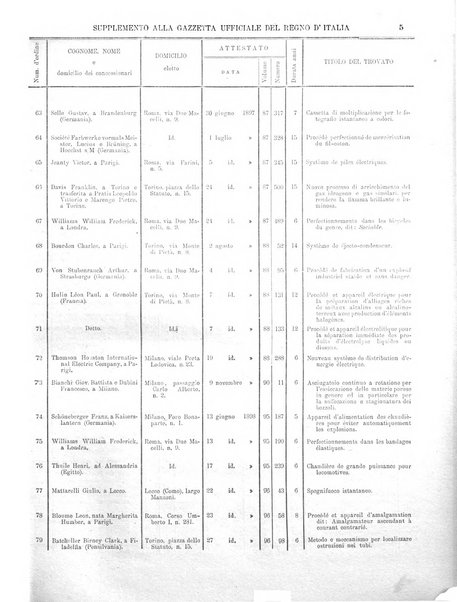 Gazzetta ufficiale della Repubblica italiana. Parte prima.