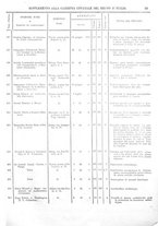 giornale/RAV0147726/1903/v.4/00000049