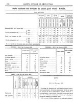 giornale/RAV0147726/1903/v.4/00000310