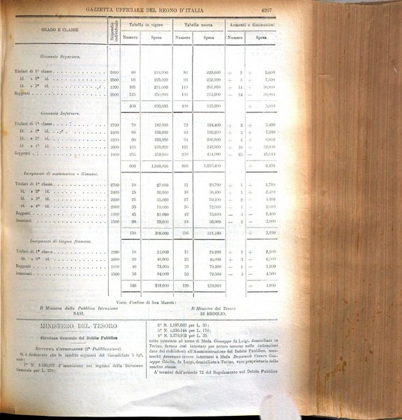 Gazzetta ufficiale della Repubblica italiana. Parte prima.