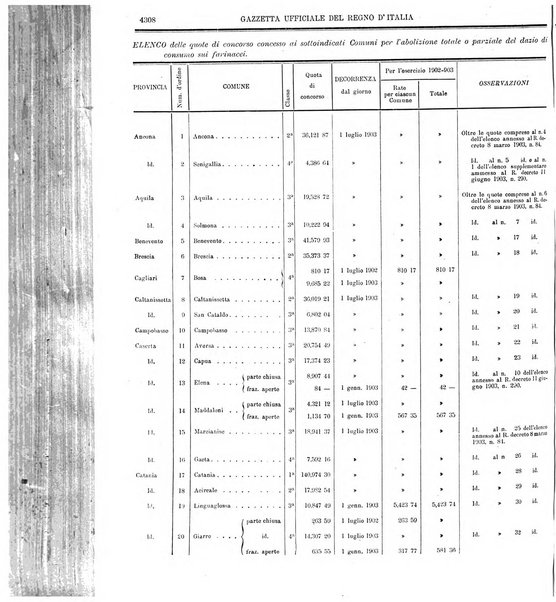 Gazzetta ufficiale della Repubblica italiana. Parte prima.