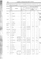 giornale/RAV0147726/1903/v.5/00000708