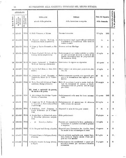 Gazzetta ufficiale della Repubblica italiana. Parte prima.