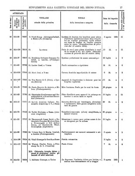 Gazzetta ufficiale della Repubblica italiana. Parte prima.