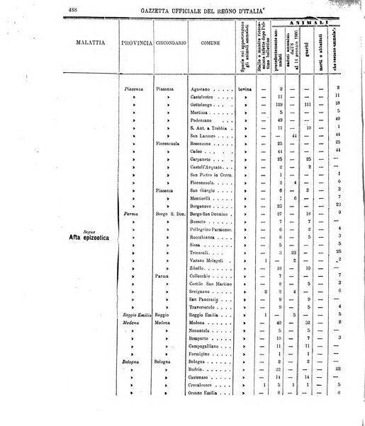 Gazzetta ufficiale della Repubblica italiana. Parte prima.