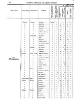 giornale/RAV0147726/1906/v.1/00000708