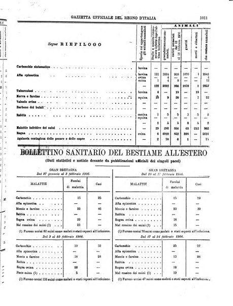 Gazzetta ufficiale della Repubblica italiana. Parte prima.