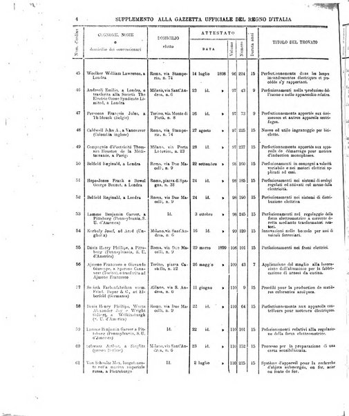 Gazzetta ufficiale della Repubblica italiana. Parte prima.