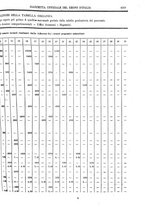 giornale/RAV0147726/1906/v.5/00000021