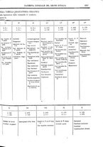 giornale/RAV0147726/1906/v.5/00000049