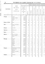 giornale/RAV0147726/1906/v.5/00000310