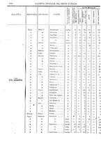 giornale/RAV0147726/1906/v.6/00000076