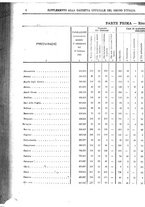 giornale/RAV0147726/1906/v.6/00000430