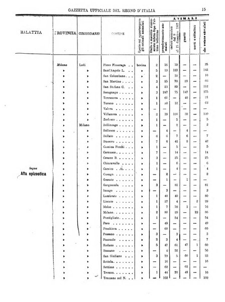 Gazzetta ufficiale della Repubblica italiana. Parte prima.