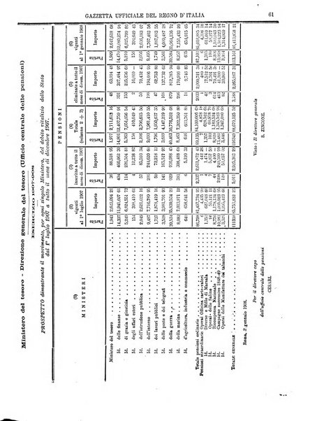 Gazzetta ufficiale della Repubblica italiana. Parte prima.