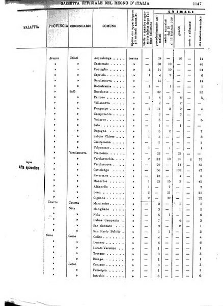 Gazzetta ufficiale della Repubblica italiana. Parte prima.