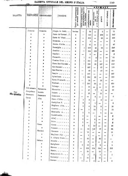 Gazzetta ufficiale della Repubblica italiana. Parte prima.